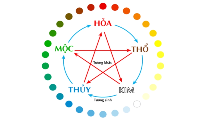 Bí kíp xem ngày đá gà chuẩn ngũ hành