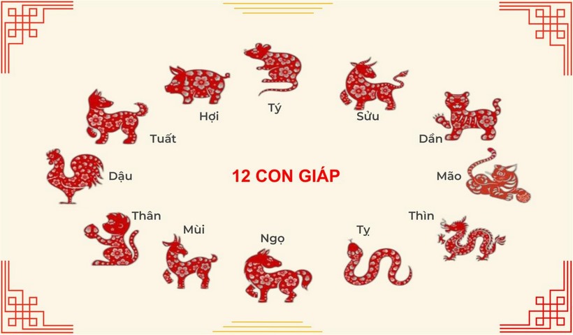 Tìm hiểu bí kíp xem ngày đá gà theo 12 con giáp